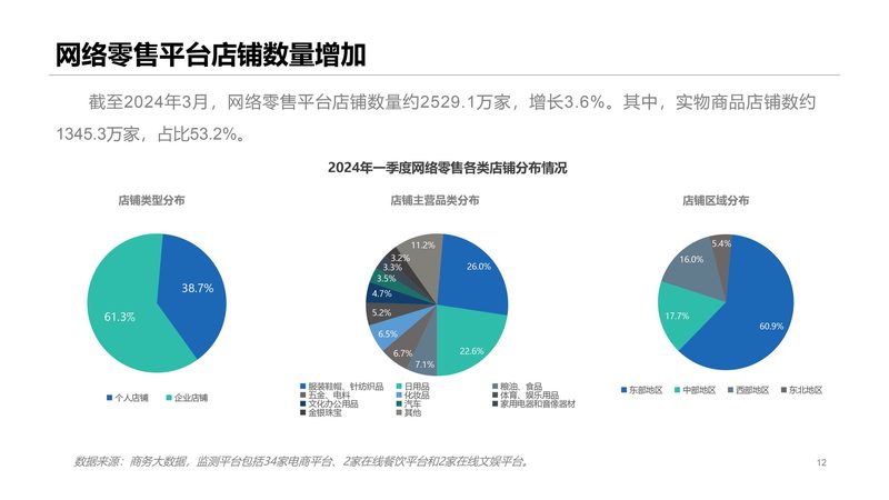 shopify选品方法教程