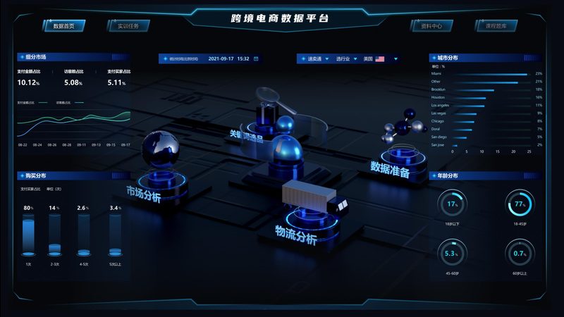 直播带货话术培训哪家好